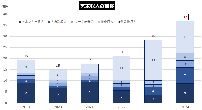 画像に alt 属性が指定されていません。ファイル名: image-11.png
